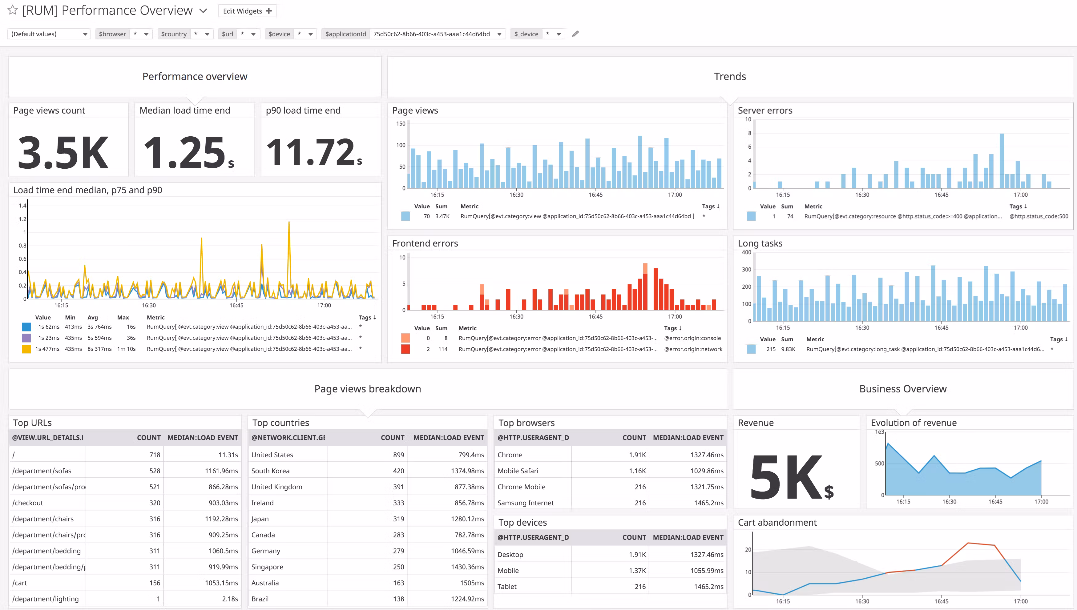 Create Dashboard Reports in Datadog