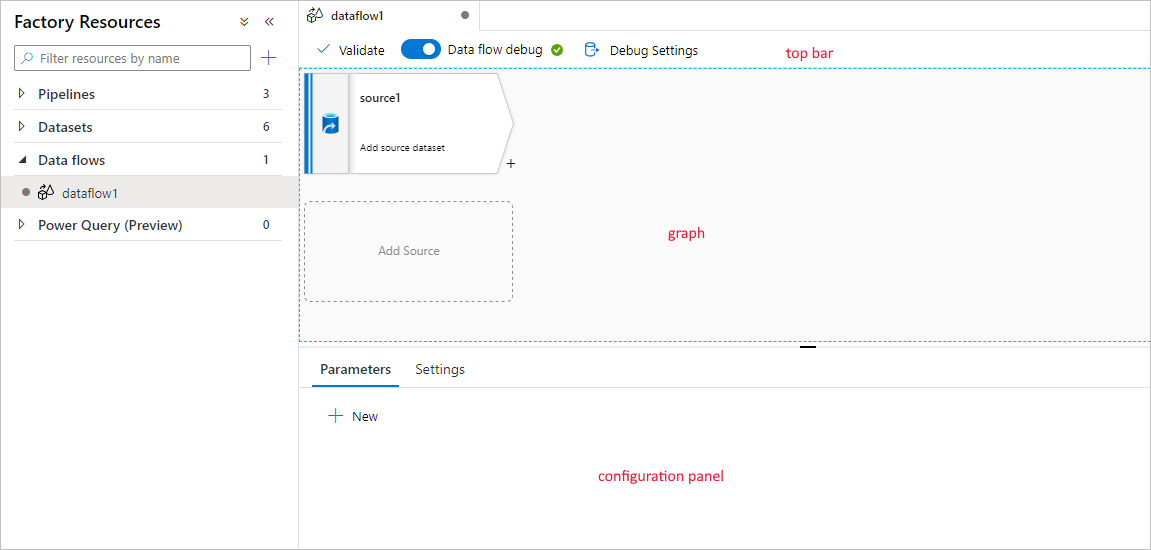 Ein Bild, das die Schnittstelle von Azure Data Mapping Data Flows beim Erstellen einer neuen Quelle am Anfang einer Pipeline zeigt